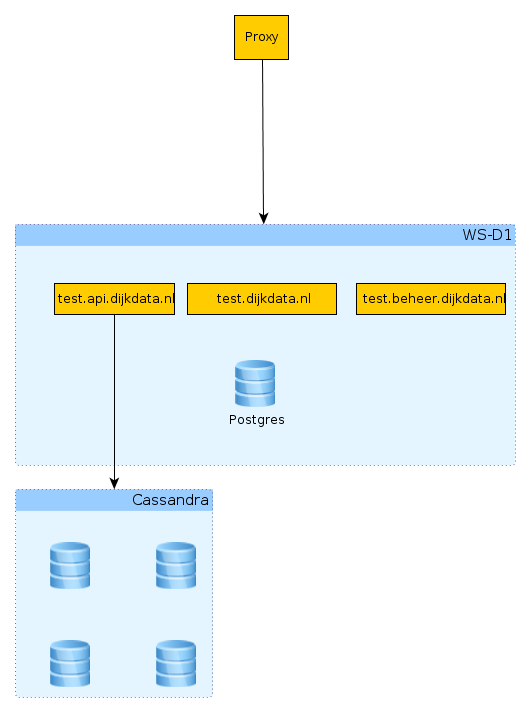 _images/dijkdata-server-structure.png