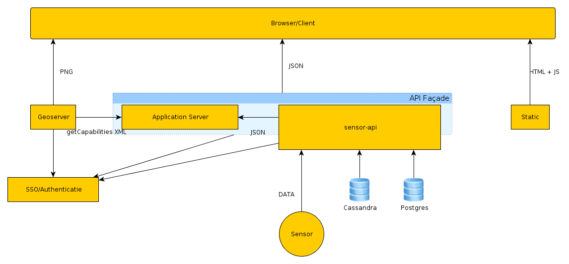 _images/json-api-client-server.png